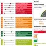 The UK National Carbon Calculator