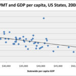 Are VMT and GDP Really Correlated?