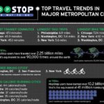 HopStop Reveals Top Urban Travel Trends